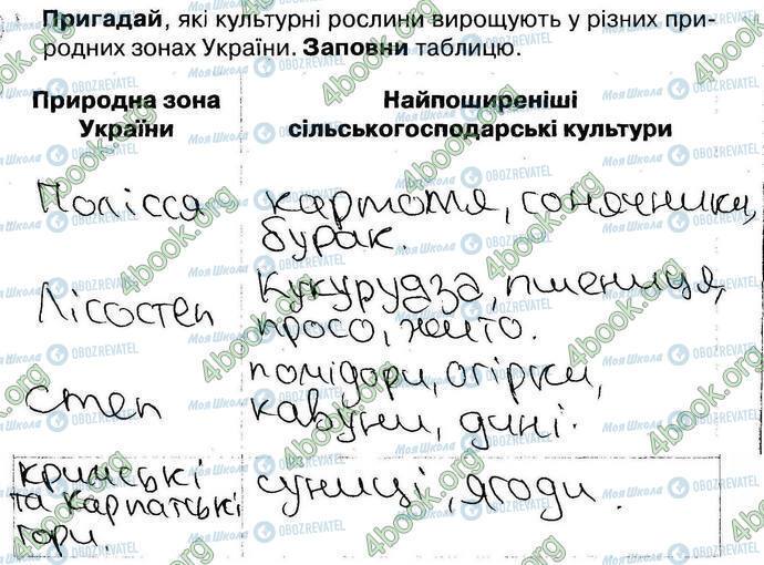 ГДЗ Природоведение 4 класс страница Стр50-Впр1
